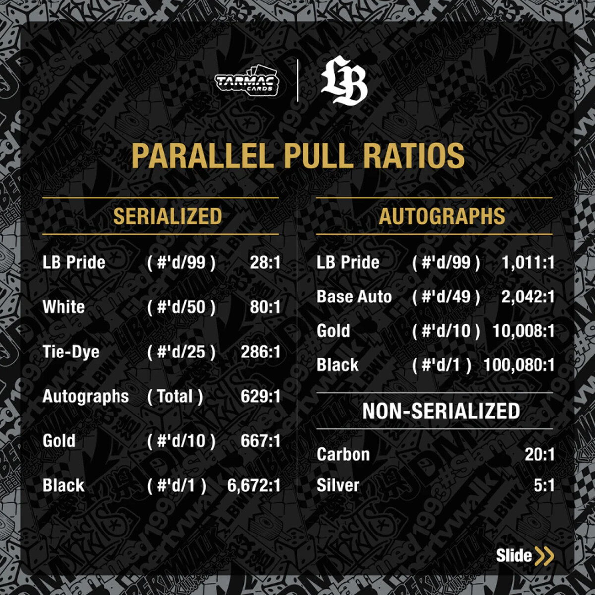 Tarmac Cards Liberty Walk Collectible Trading Cards Vol.01 Box TC-LBC-01 - Thumbnail