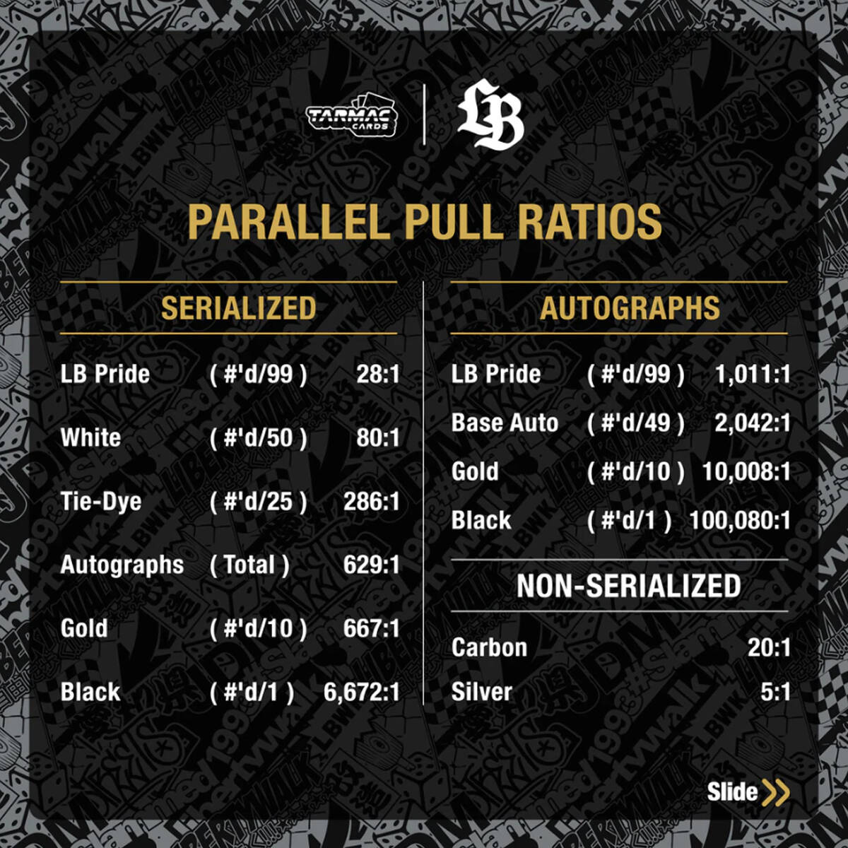 Tarmac Cards Liberty Walk Collectible Trading Cards Vol.01 Box TC-LBC-01